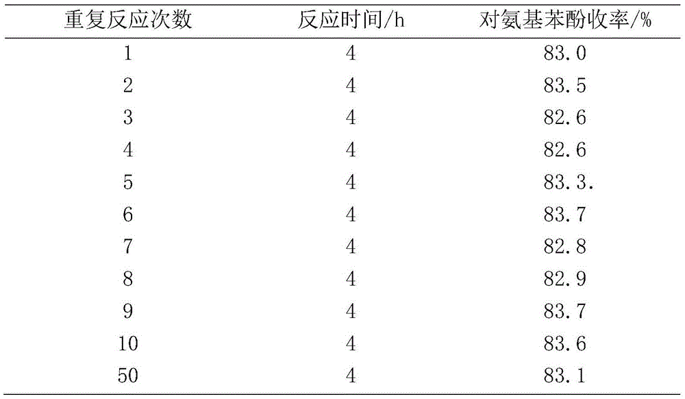 A kind of technique for synthesizing p-aminophenol by hydrogenation of nitrobenzene