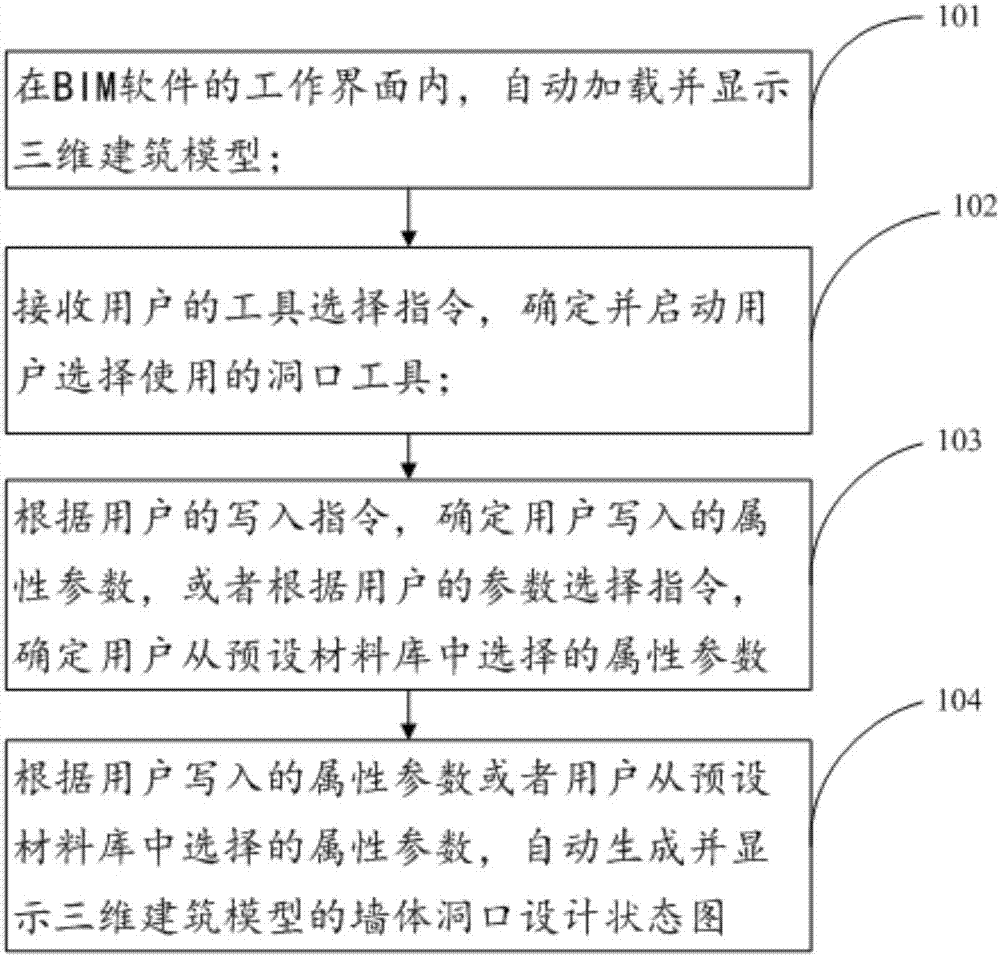 Wall hole design method based on BIM technology, storage device and wall hole design system based on BIM technology