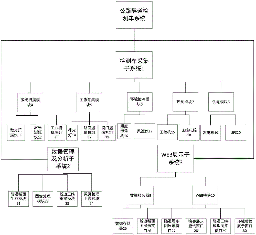 Highway tunnel detection vehicle system