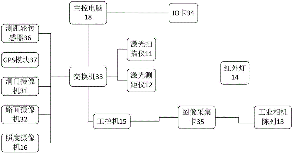 Highway tunnel detection vehicle system