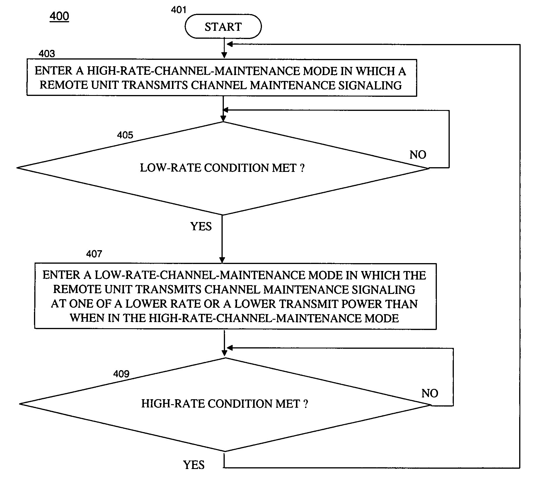 Method and apparatus for improved channel maintenance signaling