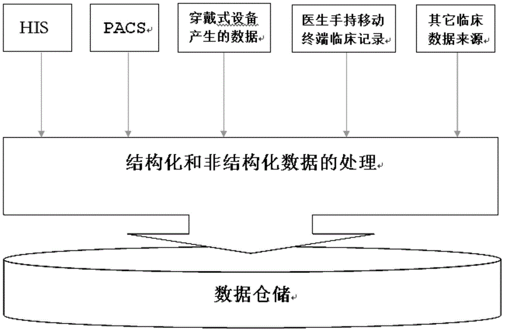 Clinical path establishing and optimizing method and system based on data mining and graph theory technology