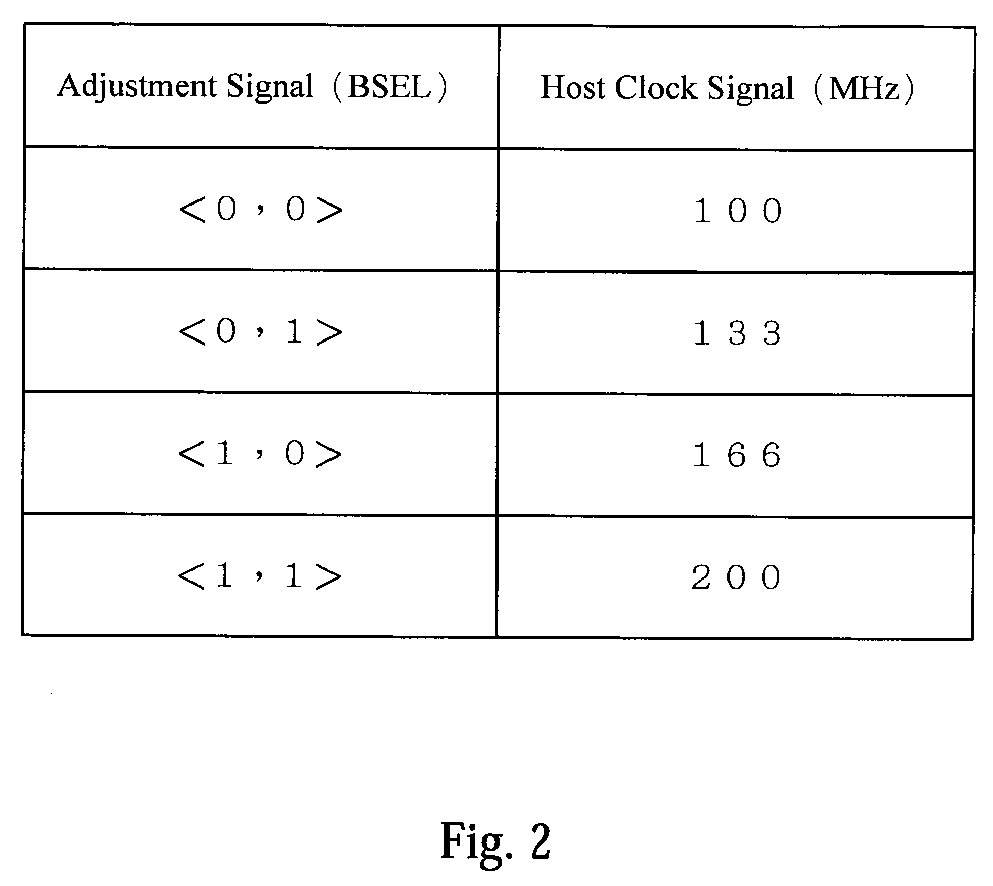 Switching circuit and method thereof for dynamically switching host clock signals