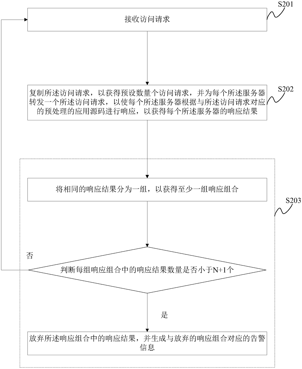 Alarm method for script injection attack and alarm system