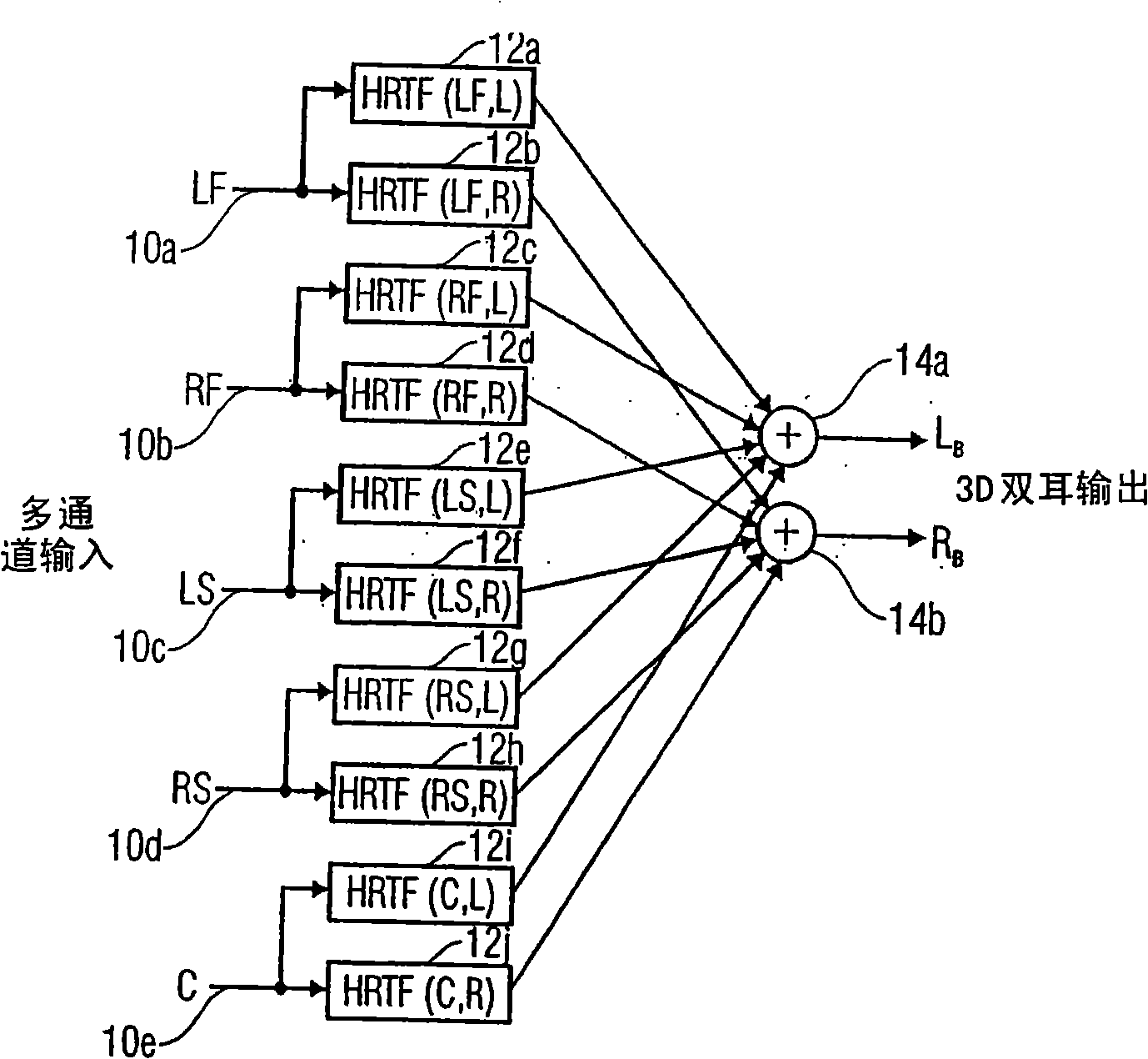 Generation of spatial downmixes from parametric representations of multi channel signals