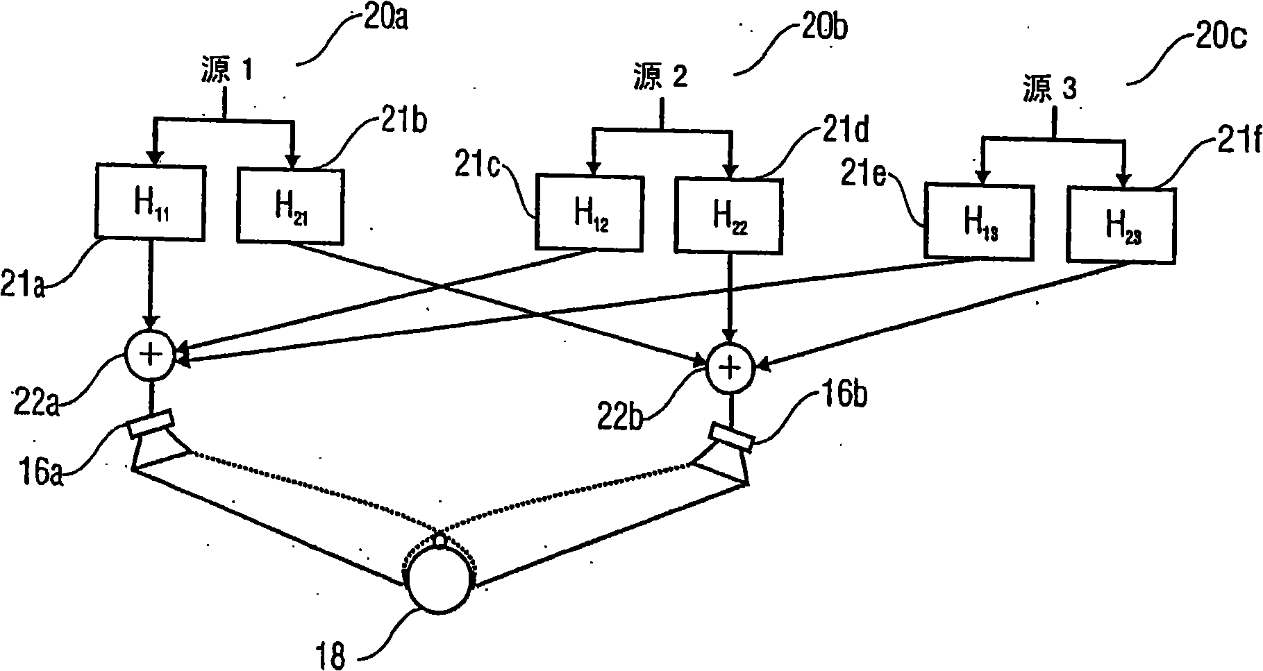 Generation of spatial downmixes from parametric representations of multi channel signals