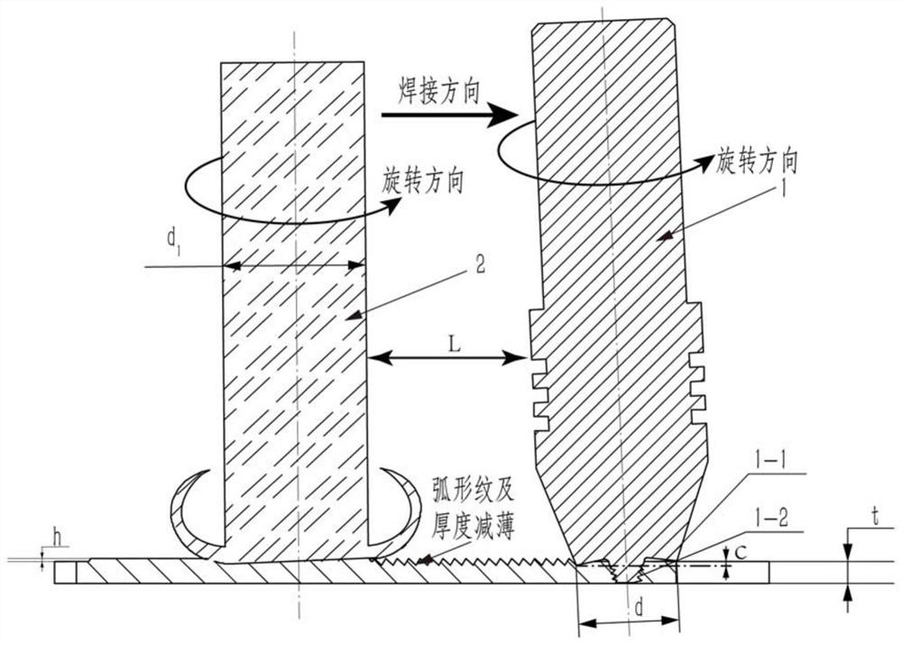 A Friction Stir Welding Method for Suppressing Weld Thinning and Thickening Weld