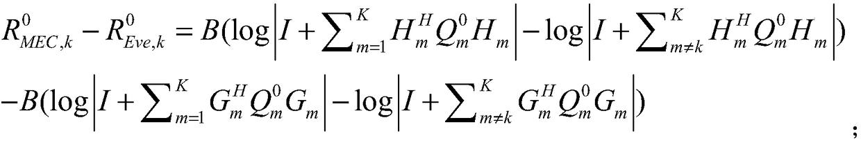 A resource optimization method for safe calculation unloading in mobile edge computing network