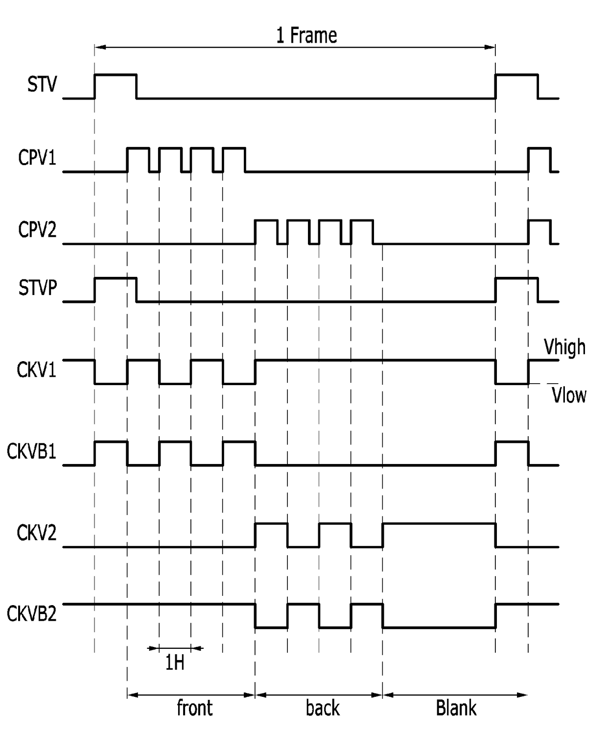 Display panel and gate driver with reduced power consumption