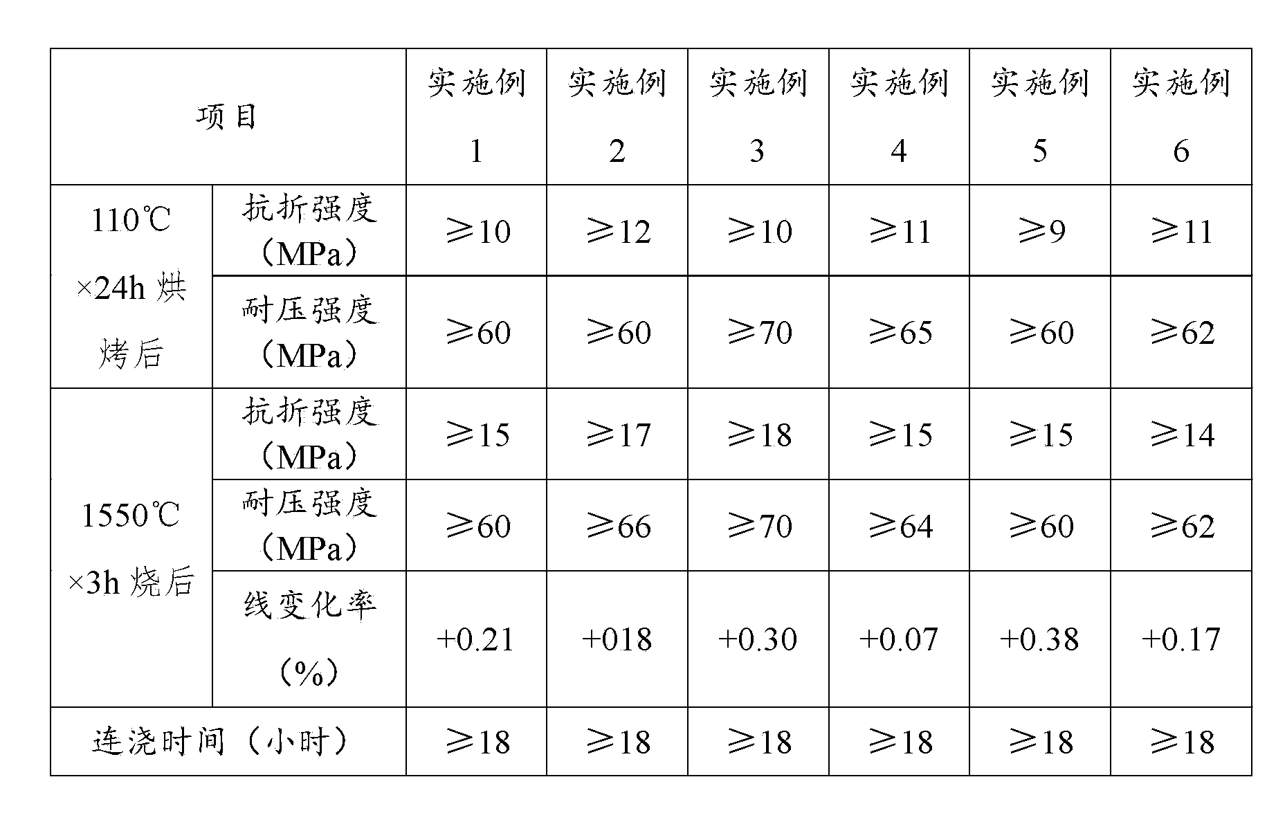 Aluminum magnesium continuous casting tundish slag-retaining wall and preparation method thereof