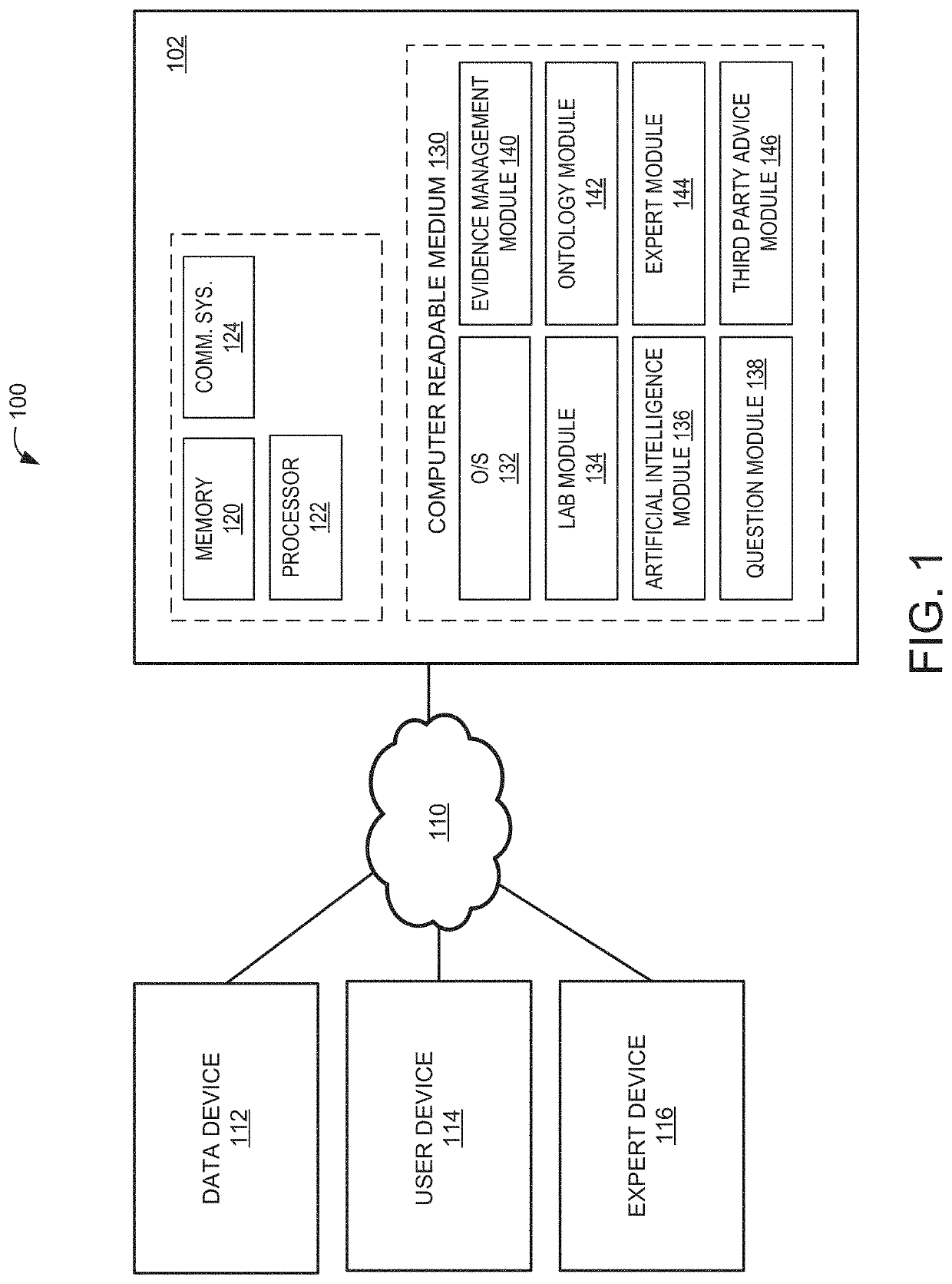 System to collect and identify skin conditions from images and expert knowledge