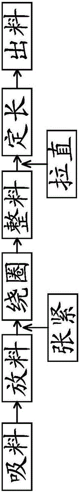 A kind of feeding method of medical catheter