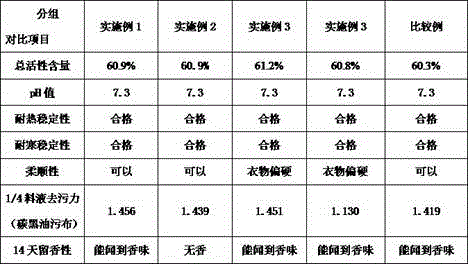 Softening clothes washing condensate ball and preparation method thereof