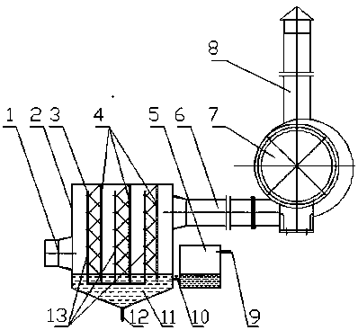 Method for removing dust thionazin in petroleum smelting chimney