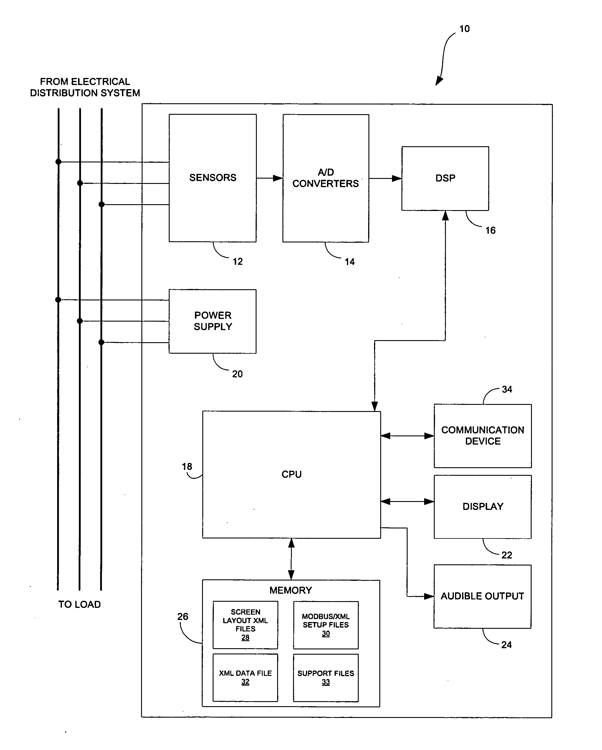 Intelligent electronic device having an XML-based graphical interface