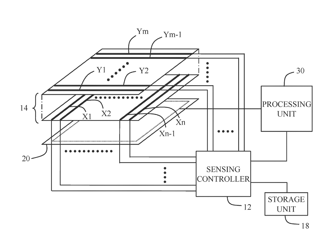 Touch sensing device and sensing method of touch point