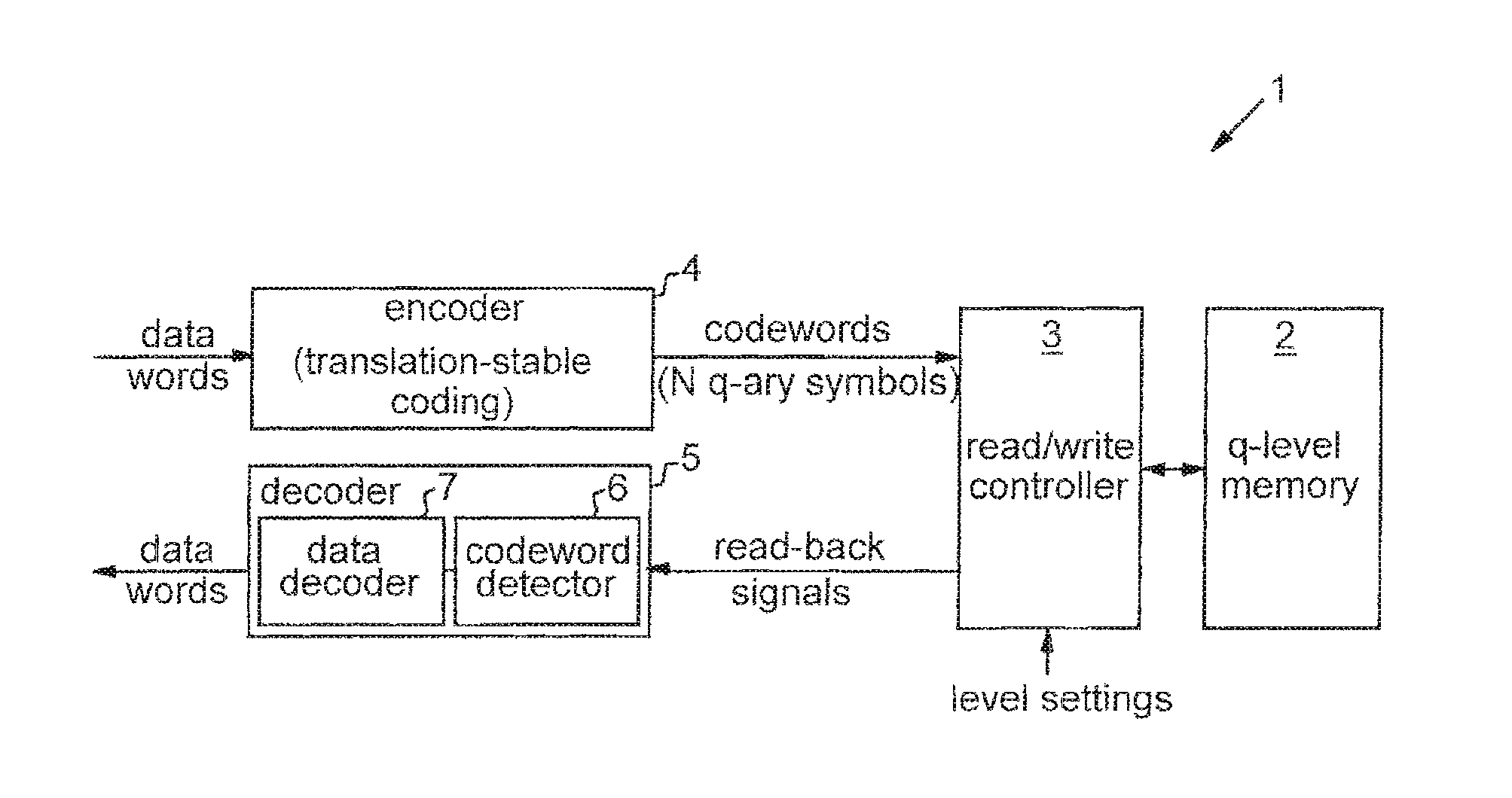 Data encoding in solid-state storage devices