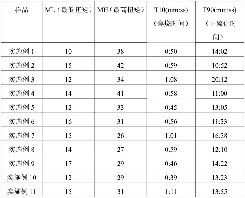 A kind of carboxylated nitrile rubber and preparation method thereof