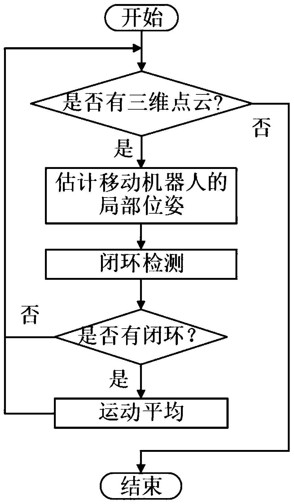 Large-Scale 3D Environment Map Creation Method Based on Graph Optimization Theory