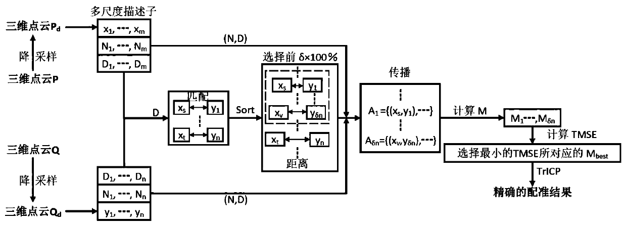 Large-Scale 3D Environment Map Creation Method Based on Graph Optimization Theory