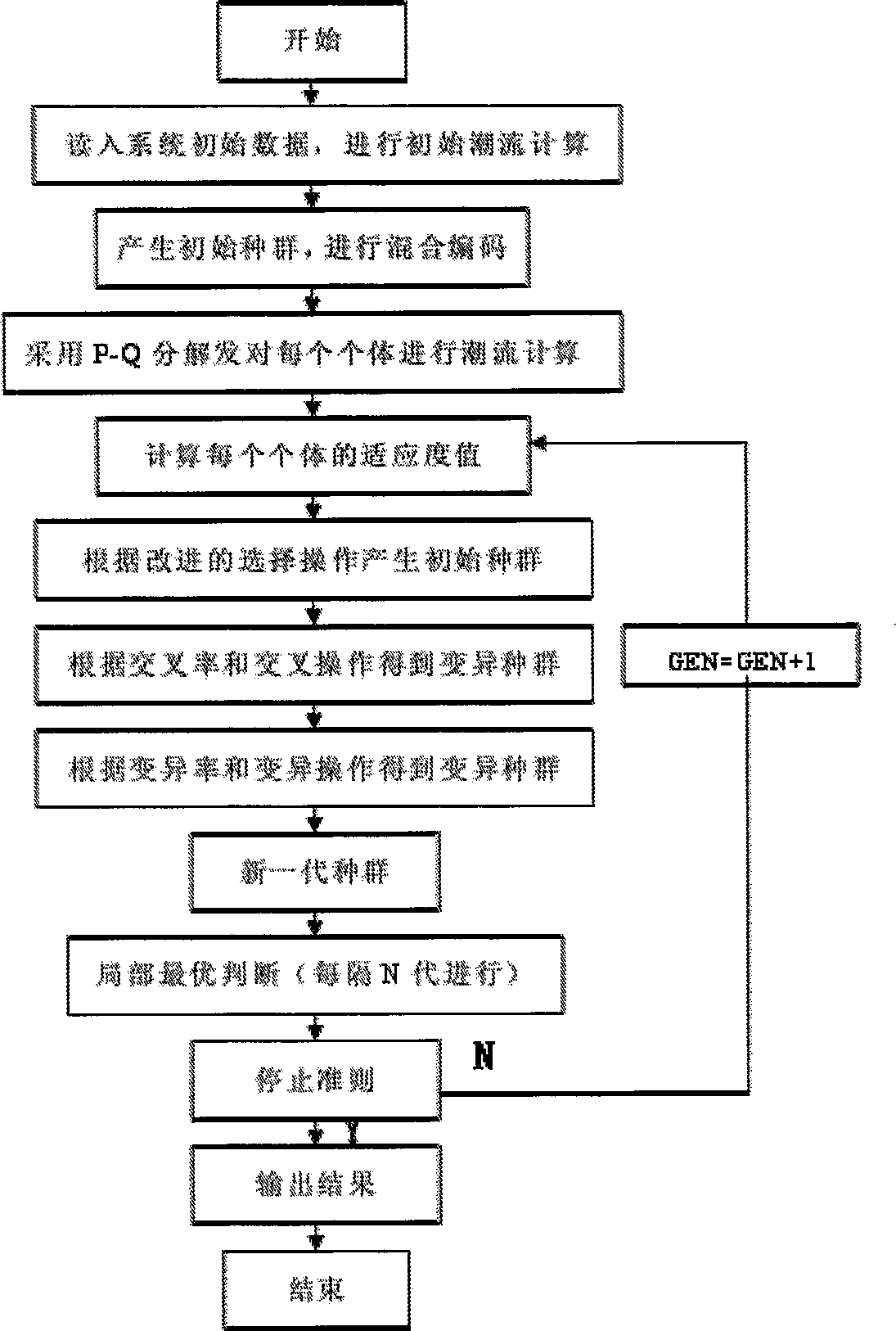 Advanced wattless power compensation method of power transformation engineering