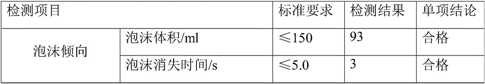 Nanometer cooling water additive and preparation method thereof