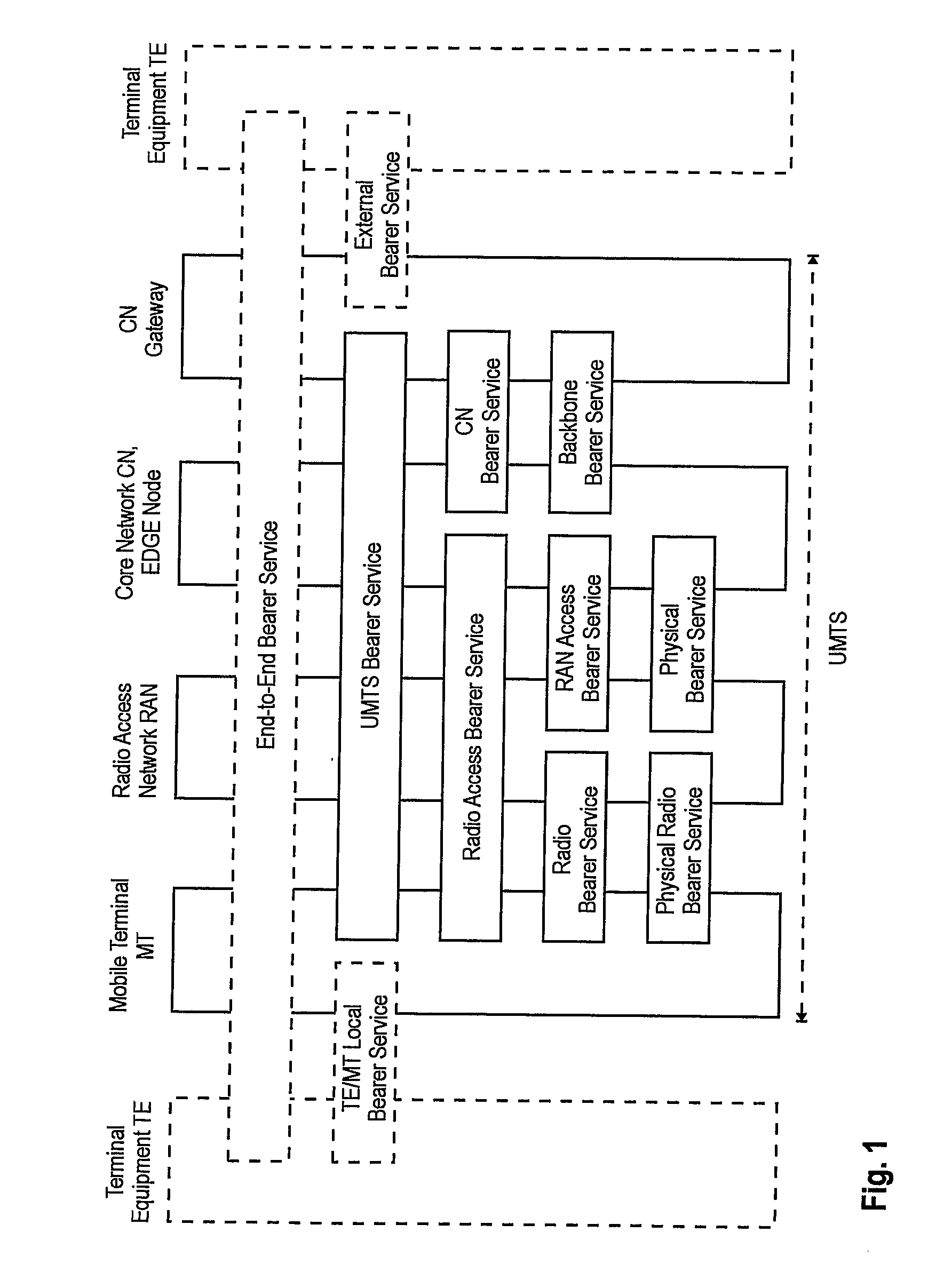 Adaptive and Scalable Qos Architecture for Multi-Bearer Multicast/Broadcast Services