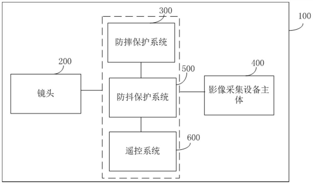 A lens anti-drop protection system, protection method and image acquisition device