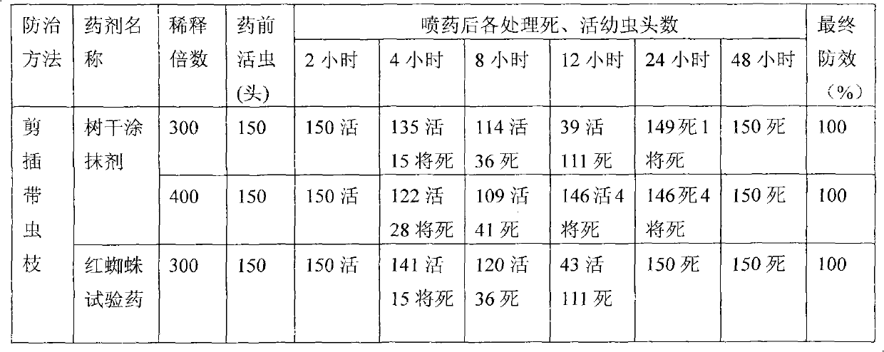 Pesticide/bactericide for tree daubing