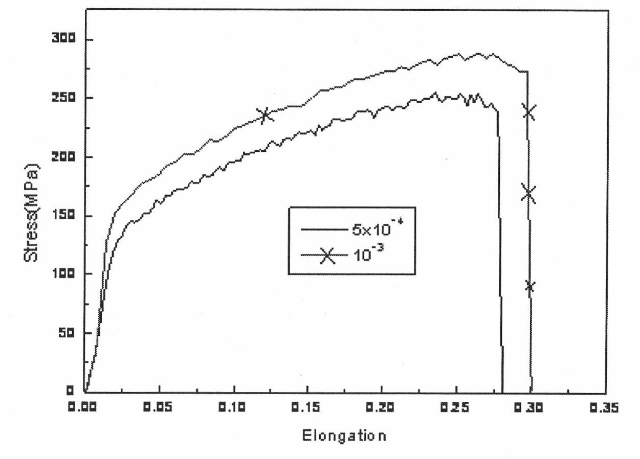 High strength and toughness rare earth magnesium alloy