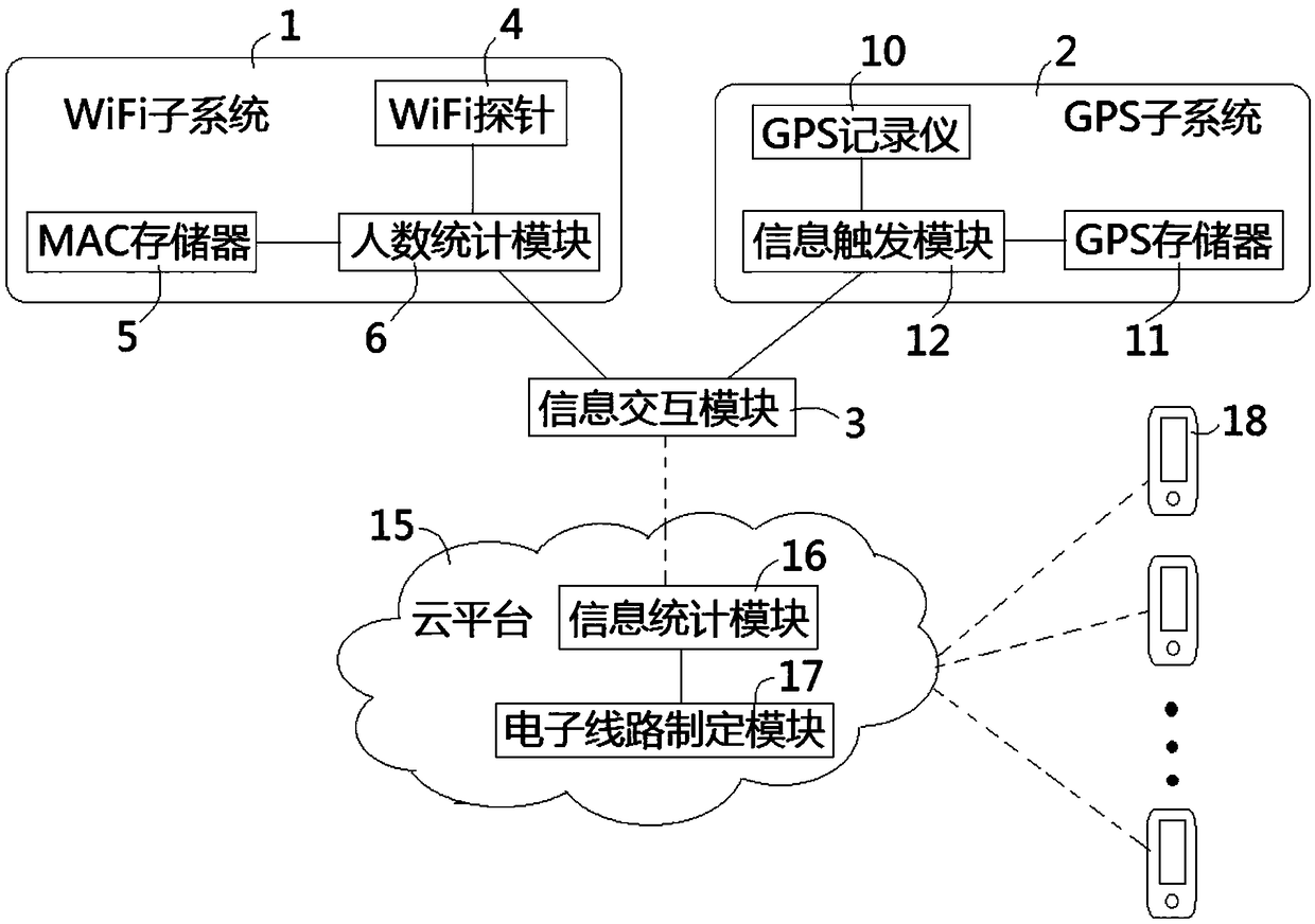 Vehicle occupancy statistics system based on WIFI (Wireless Fidelity) technology