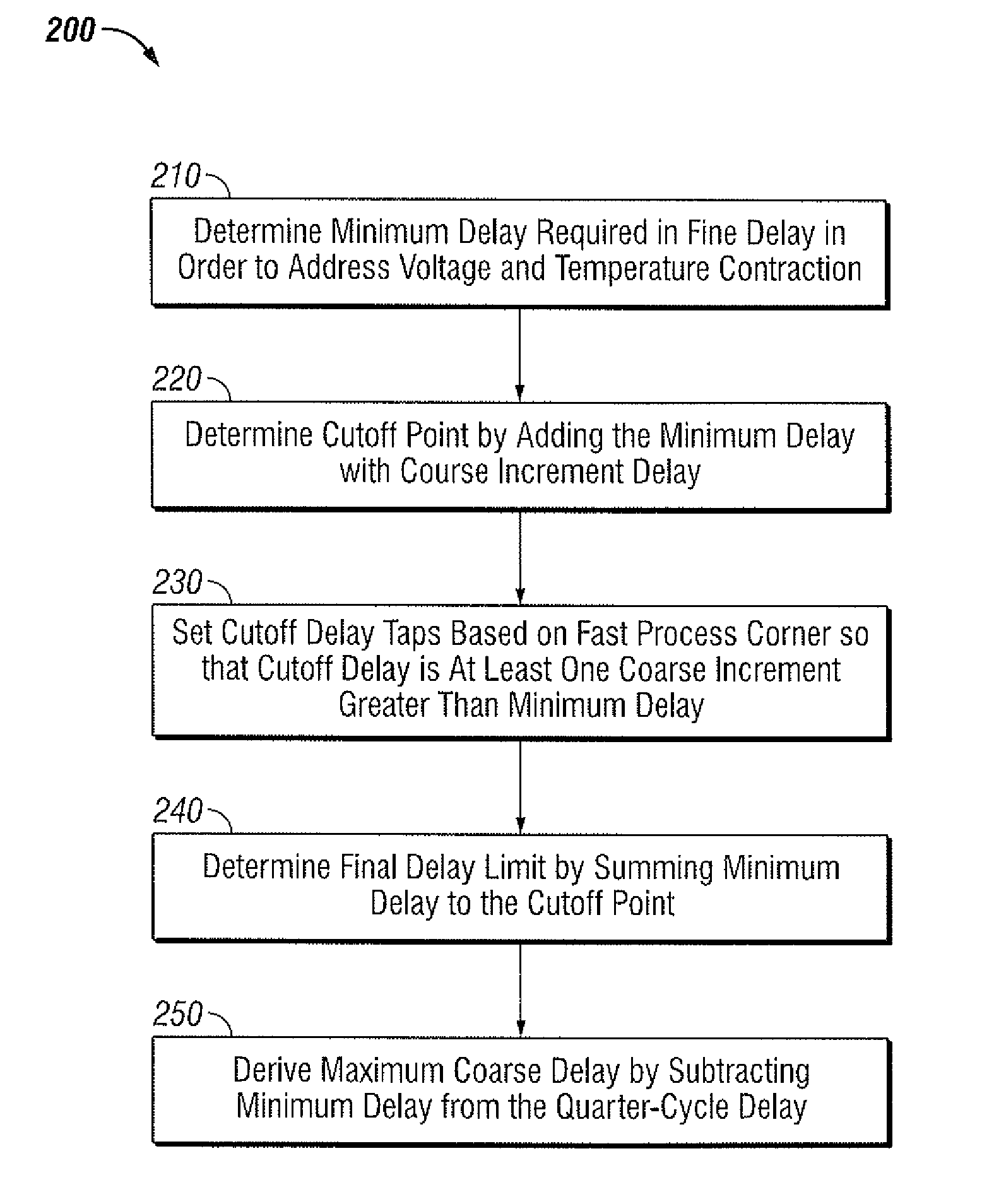 Non-linear common coarse delay system and method for delaying data strobe