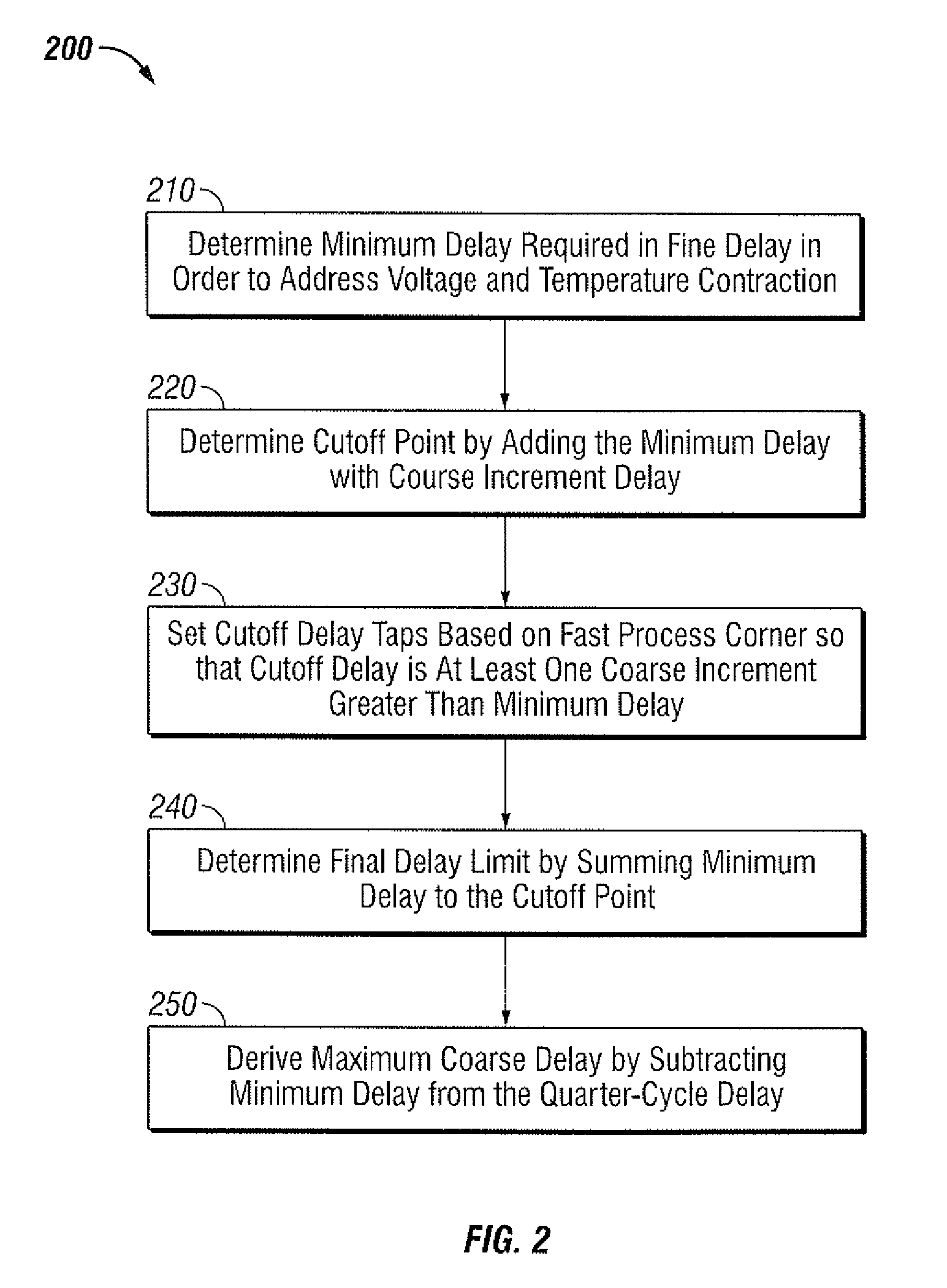 Non-linear common coarse delay system and method for delaying data strobe