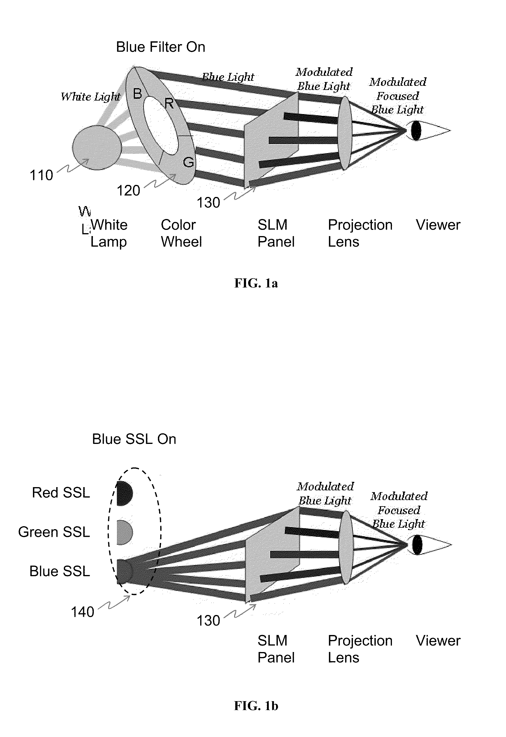 Hierarchical multicolor primaries temporal multiplexing system