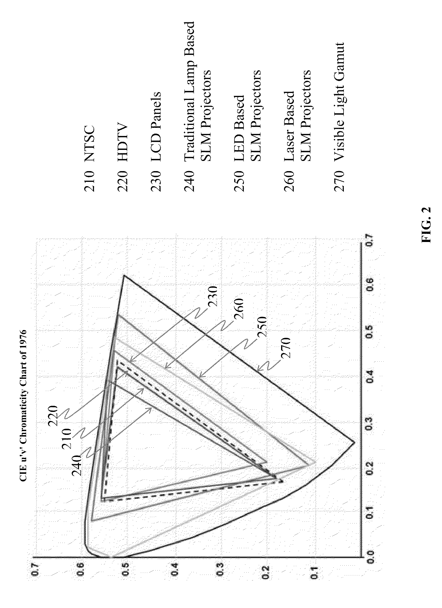 Hierarchical multicolor primaries temporal multiplexing system