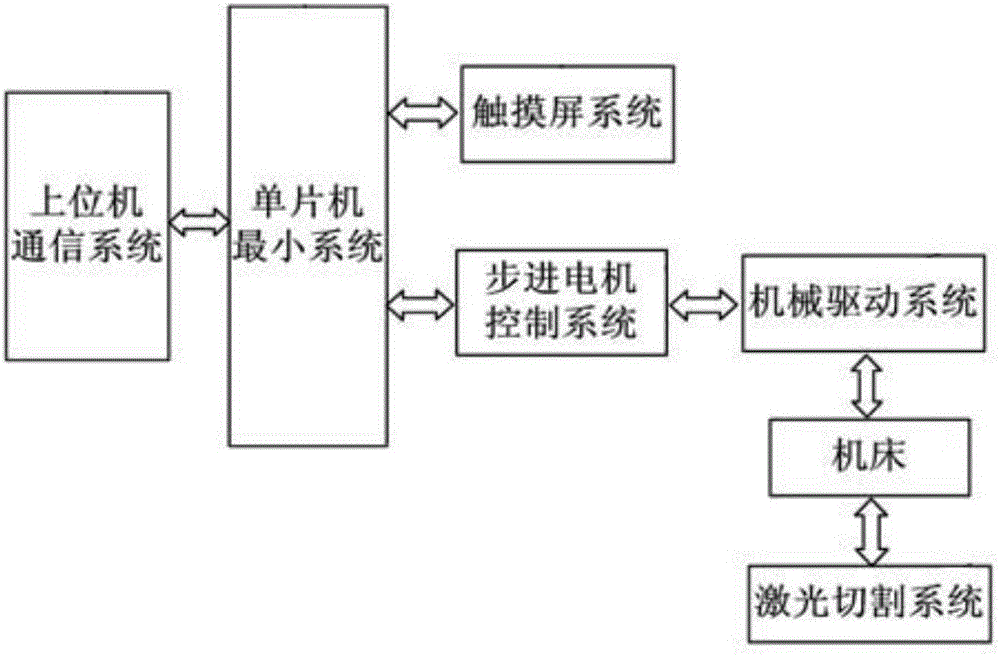 A laser cutting machine with automatic positioning function