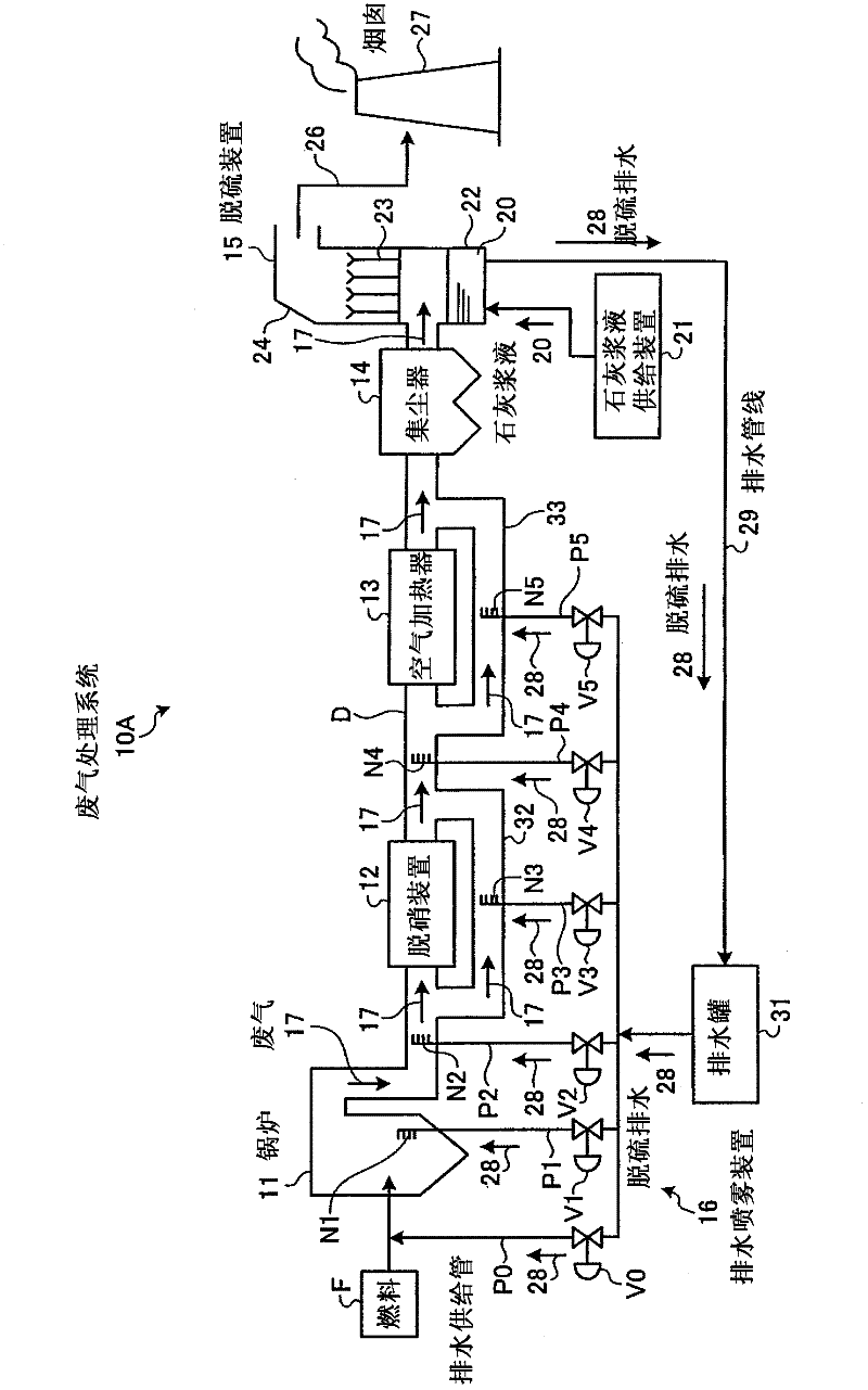 Exhaust gas treatment system, and exhaust gas treatment method