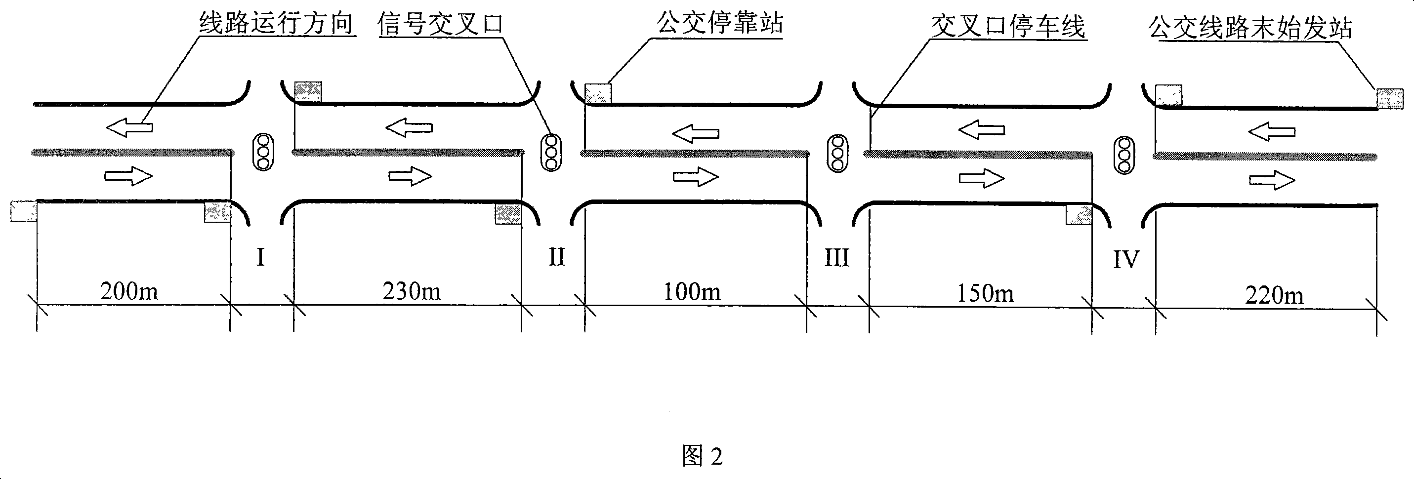 Signal coordinating control method of one-road one-line straightgoing type public transport system