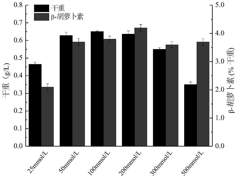 A Dunaliella culture medium utilizing sodium bicarbonate as a carbon source and its application