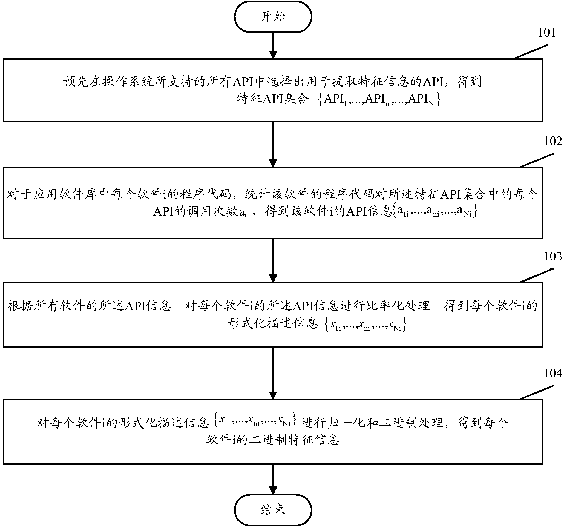 Software feature information extracting method