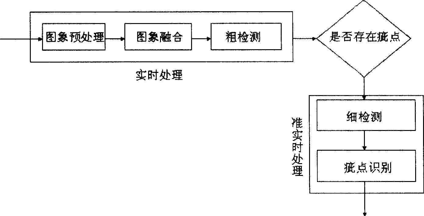 On-line quality detection system for movable band-shaped material