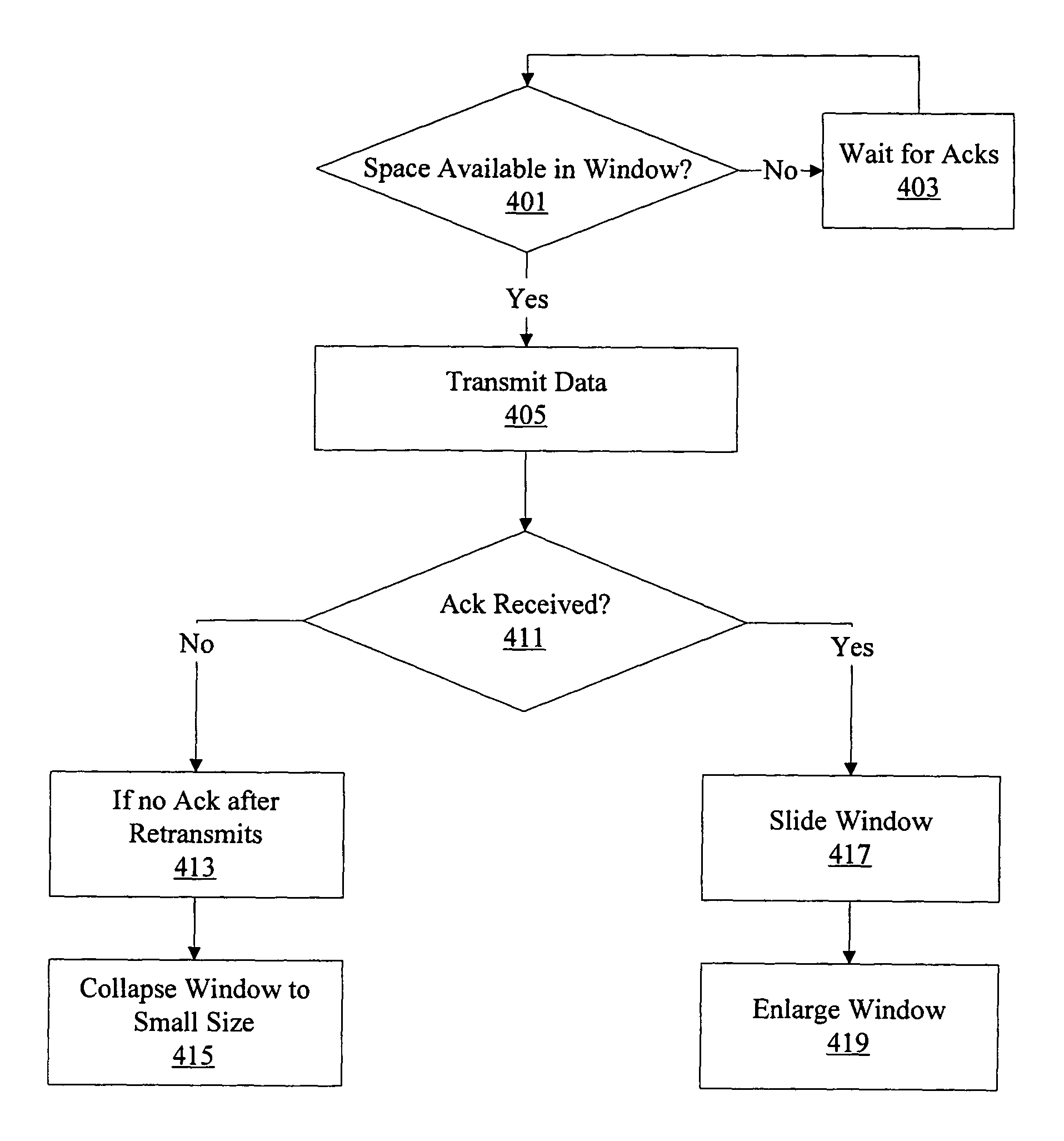 Transmission control protocol (TCP) congestion control using transmission delay components