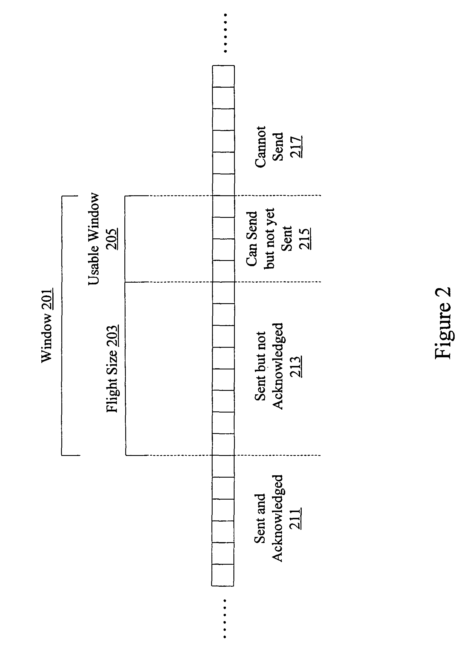 Transmission control protocol (TCP) congestion control using transmission delay components