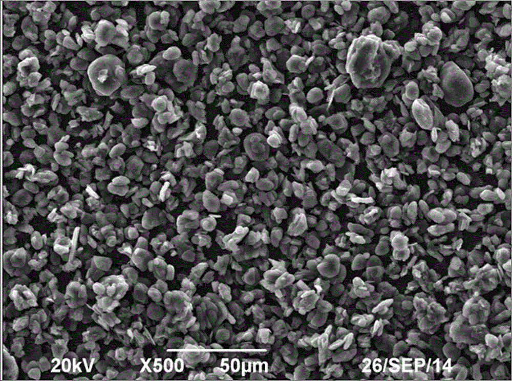 Composite graphite cathode material and preparation method thereof