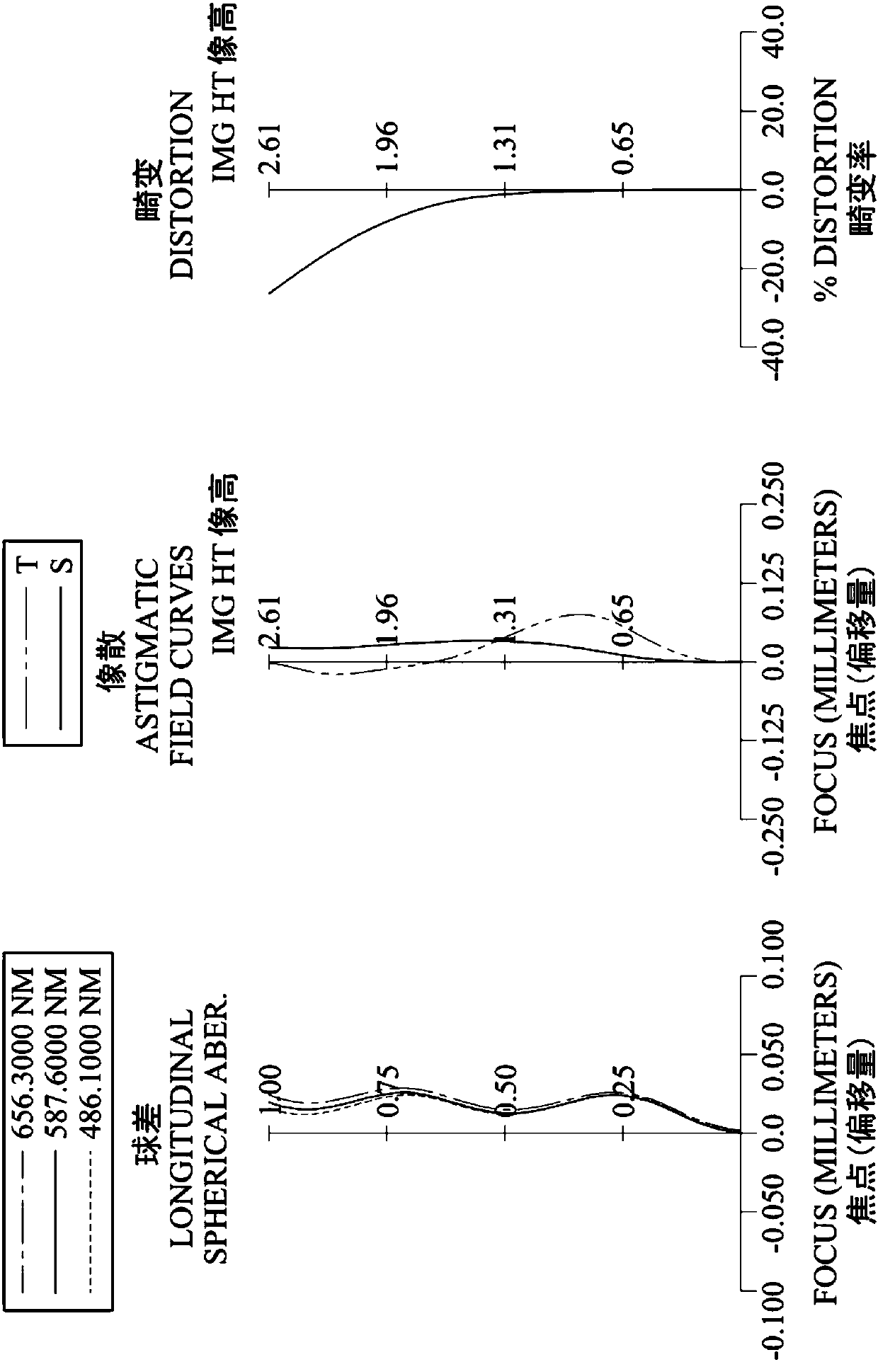 Image lens, image capturing device and electronic device