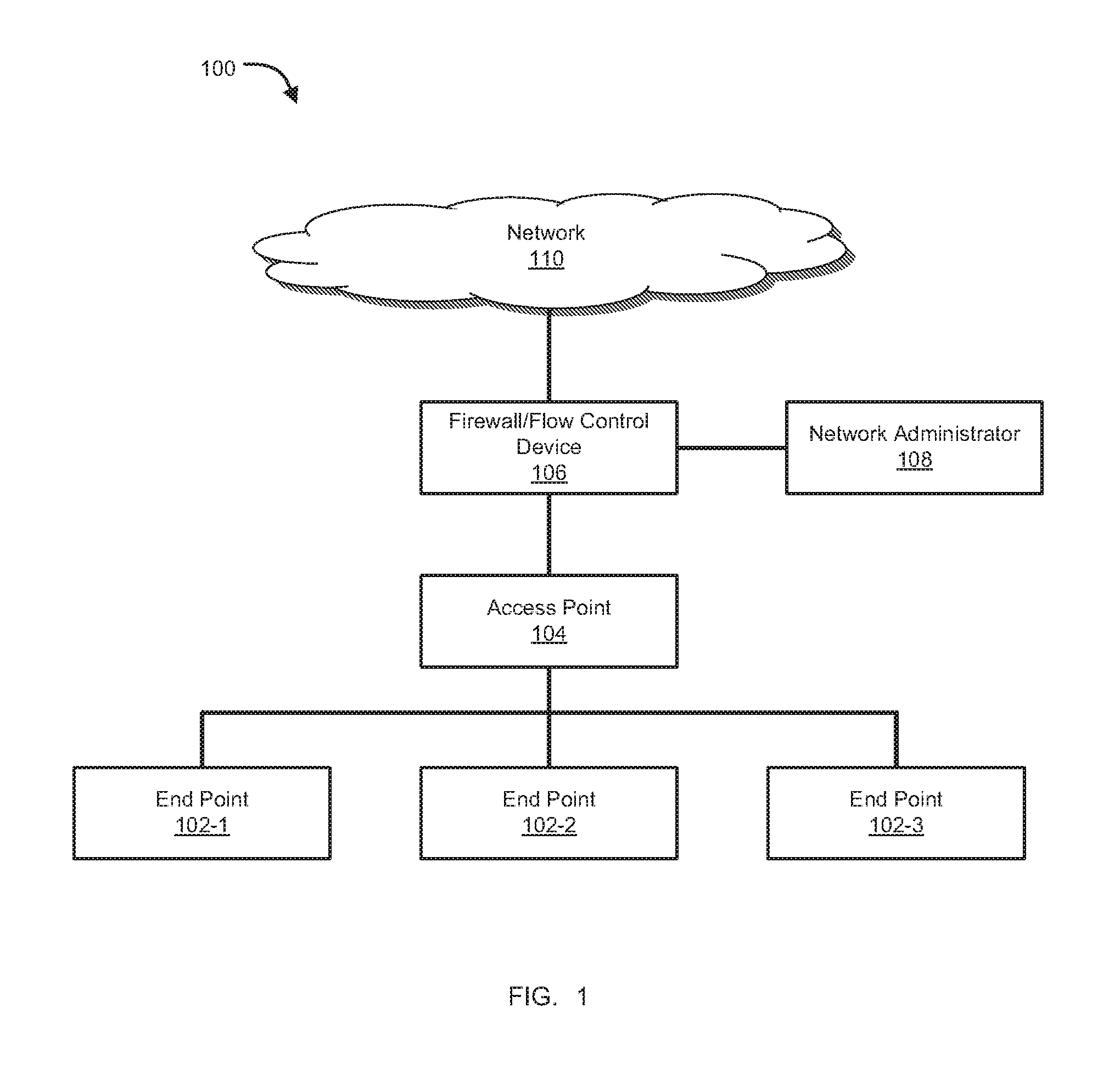 Presentation of threat history associated with network activity