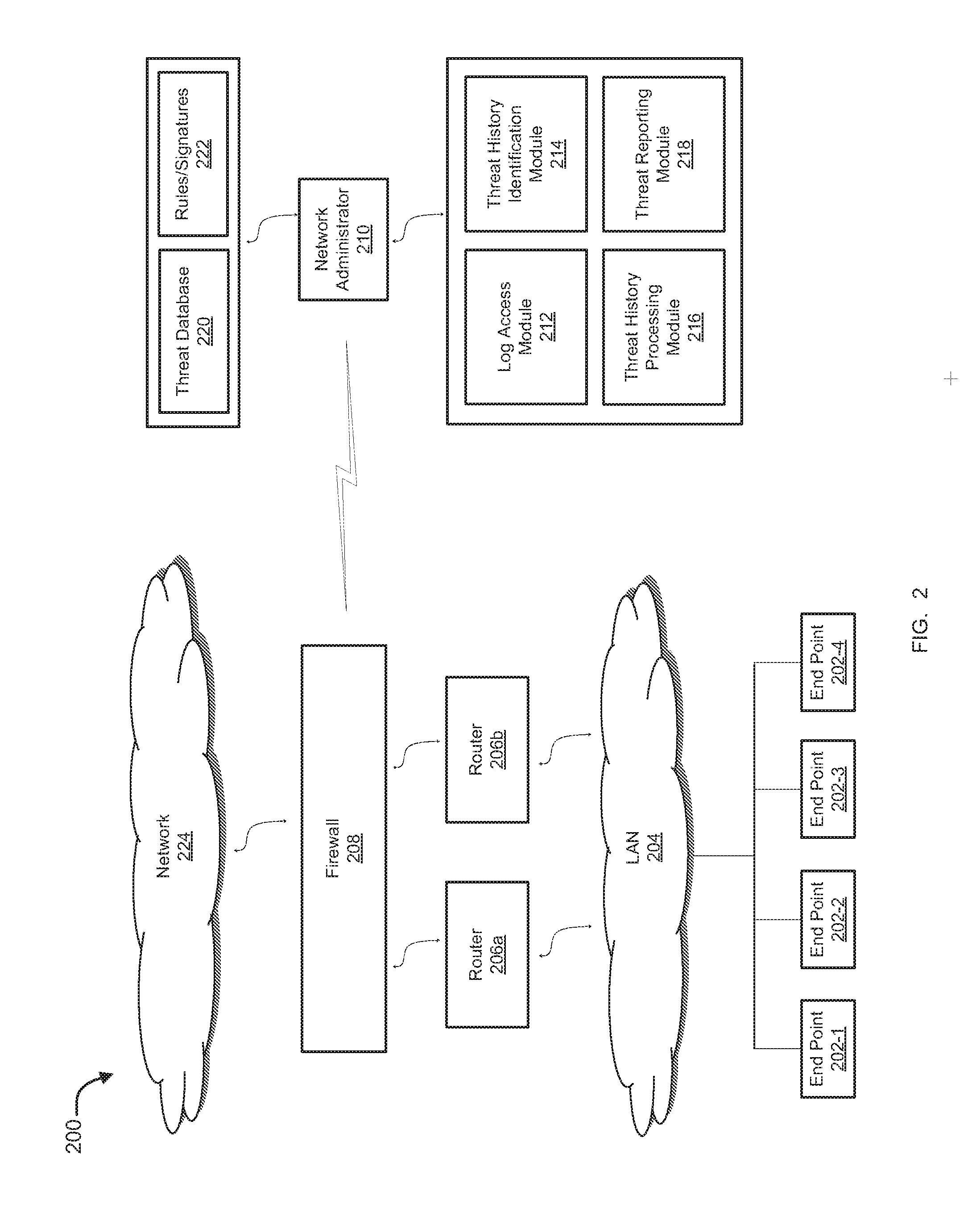 Presentation of threat history associated with network activity