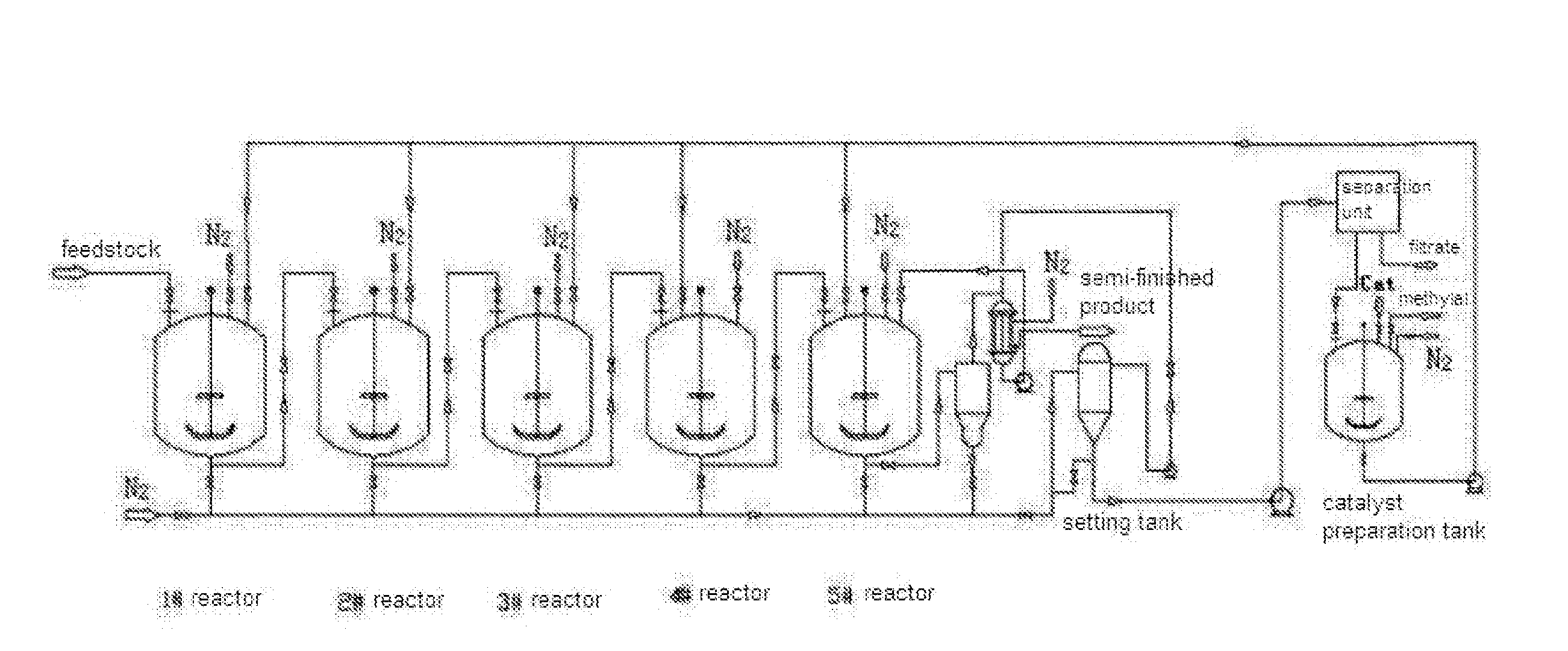 Continuous reaction device for synthesizing polyoxymethylene dimethyl ethers