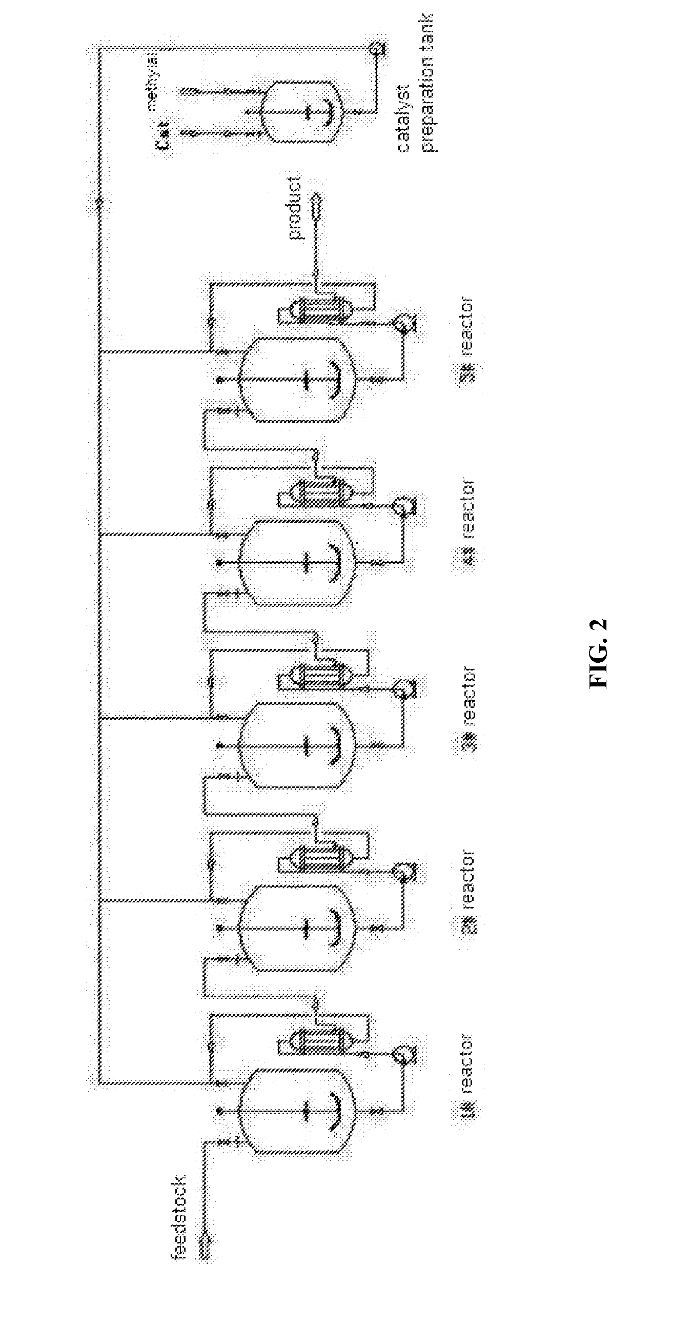 Continuous reaction device for synthesizing polyoxymethylene dimethyl ethers