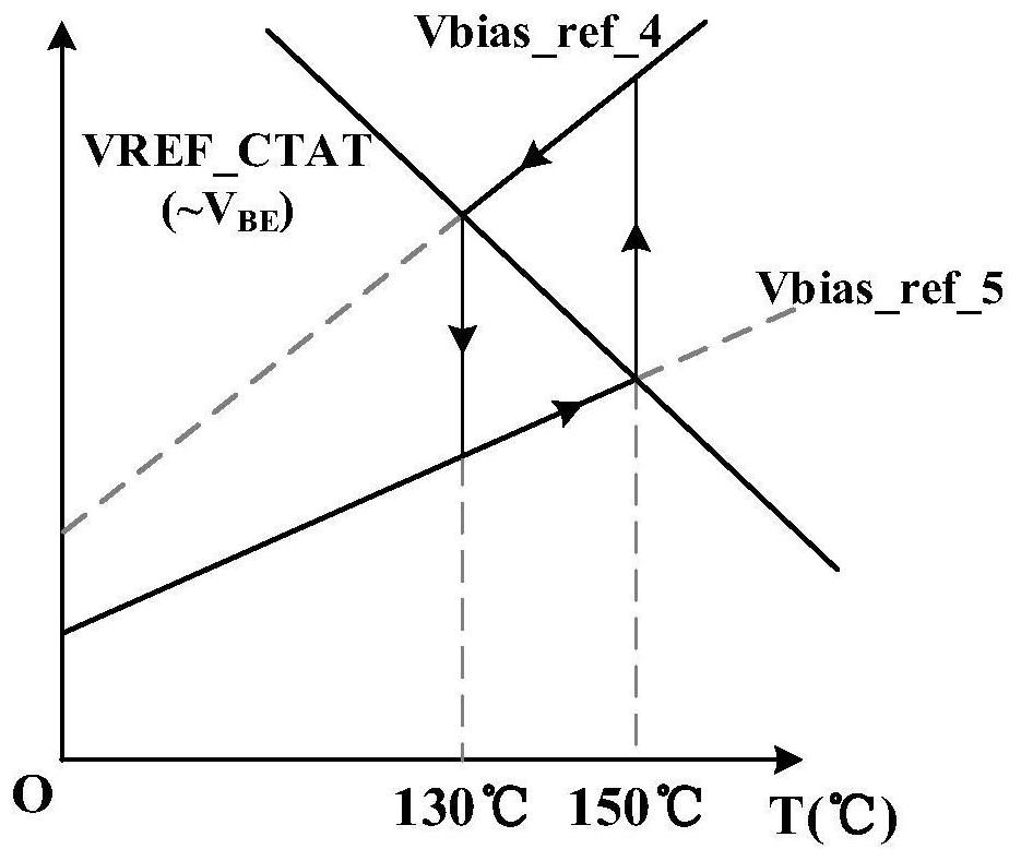 A low power consumption anti-jamming over-temperature protection circuit